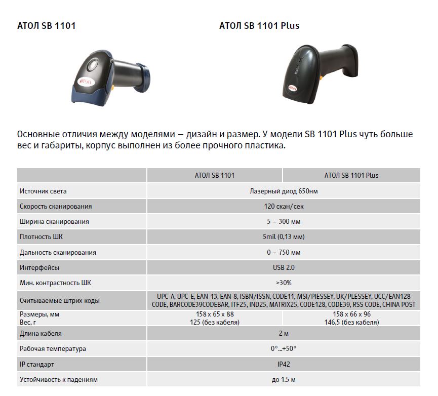 Сравнение сканеров АТОЛ SB1101 и SB1101Plus